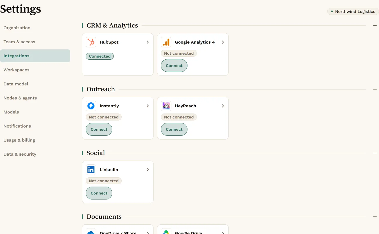 Settings, Integrations: the catalog by group. CRM and Analytics shows HubSpot (connected) and Google Analytics 4, Outreach shows Instantly and HeyReach, and Social shows LinkedIn, each with a Connect button when not connected.