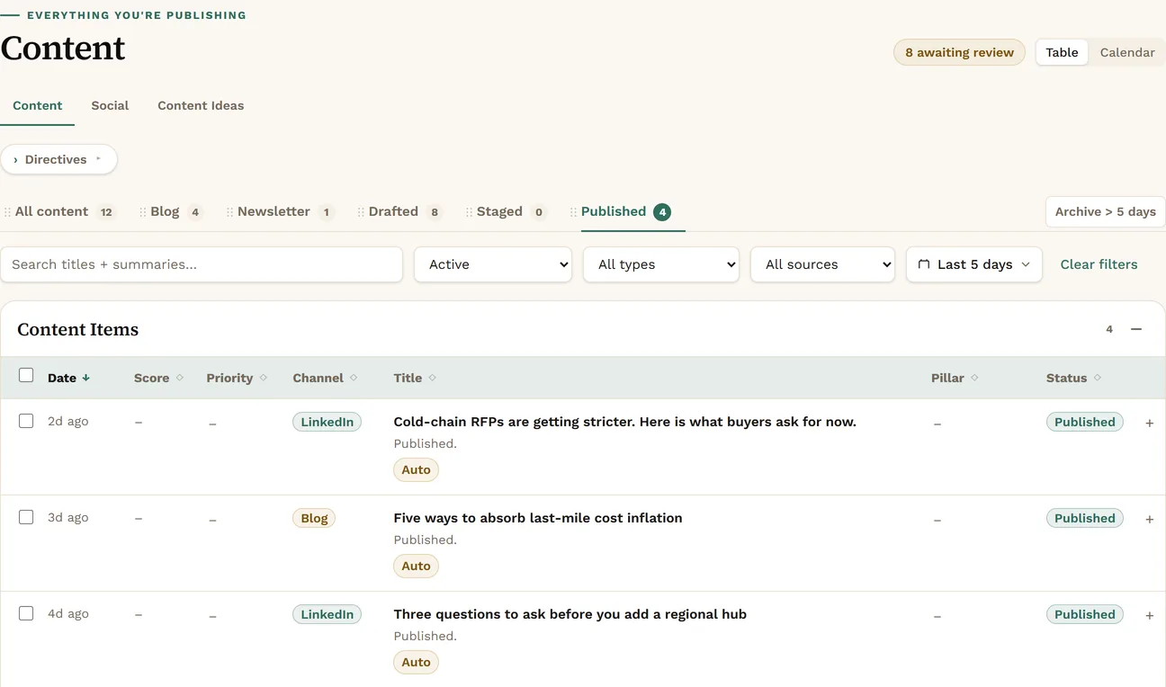 The Content library filtered to the Published view, with a count of 4. LinkedIn posts and blog articles are listed, each with a green Published status: Cold-chain RFPs are getting stricter, Five ways to absorb last-mile cost inflation, and Three questions to ask before you add a regional hub.