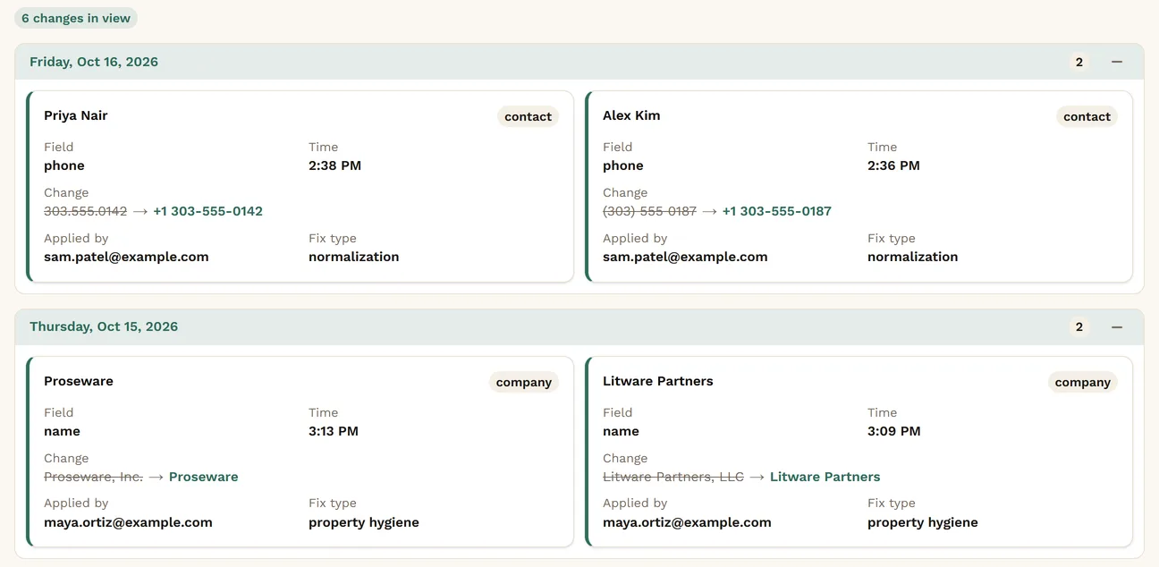 Data Health History grouped by day: phone numbers for Priya Nair and Alex Kim reformatted, and the company names Proseware, Inc. and Litware Partners, LLC shortened, each with the old value struck through, the new value, the time, who applied it and the fix type.