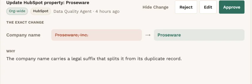 A proposal from the Data Quality Agent to update the HubSpot property Company name from Proseware, Inc. (struck through) to Proseware, with the reason that the legal suffix splits it from its duplicate record.