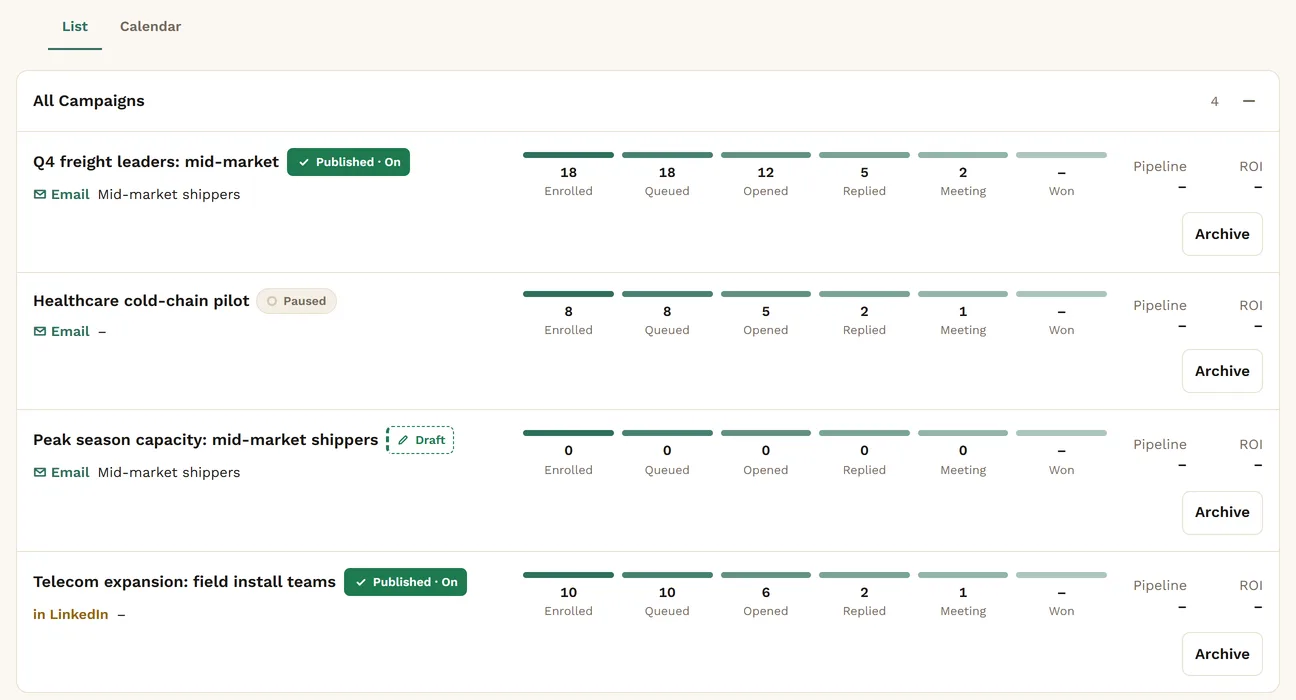 The All Campaigns list in Sales: two published campaigns and a paused one with their enrolled, queued, opened, replied and meeting counts, and the new campaign Peak season capacity: mid-market shippers marked Draft, with nothing enrolled yet.