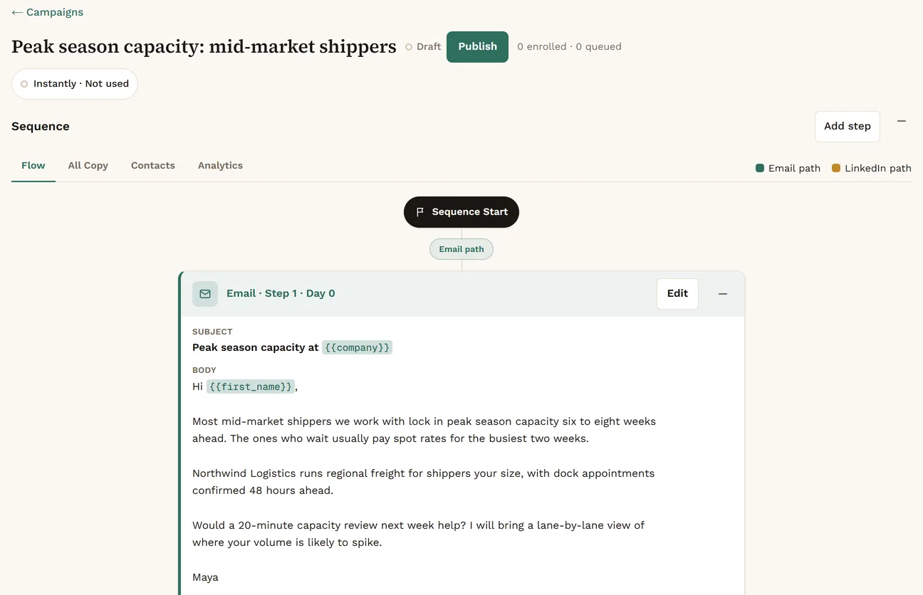 The draft campaign Peak season capacity: mid-market shippers opened: Draft beside a Publish button, nothing enrolled or queued, and the first email of its sequence written out in full, subject and body, signed Maya.