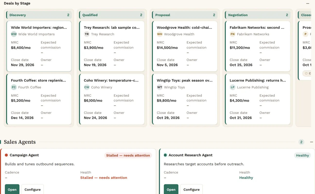 Deals by Stage: HubSpot deals in the Discovery, Qualified, Proposal and Negotiation columns, such as Wide World Importers, Trey Research, Woodgrove Health and Fabrikam Networks, each with its monthly amount and close date, above the Sales Agents.